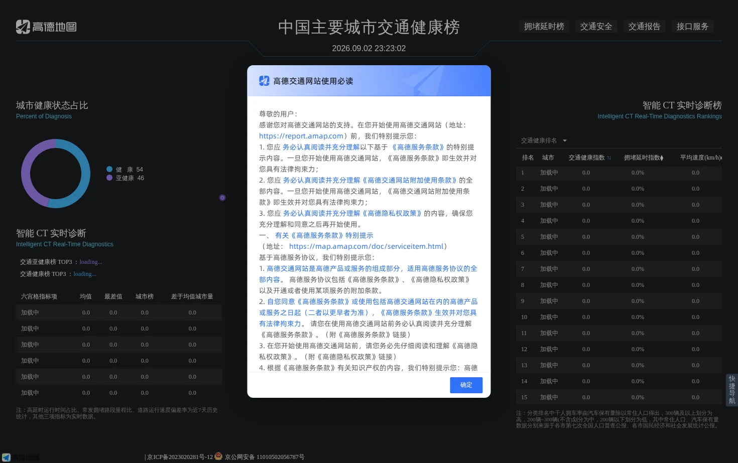 中国主要城市交通健康榜 页面快照